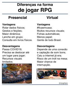 Mudanças na forma de se jogar RPG - Rpgtips